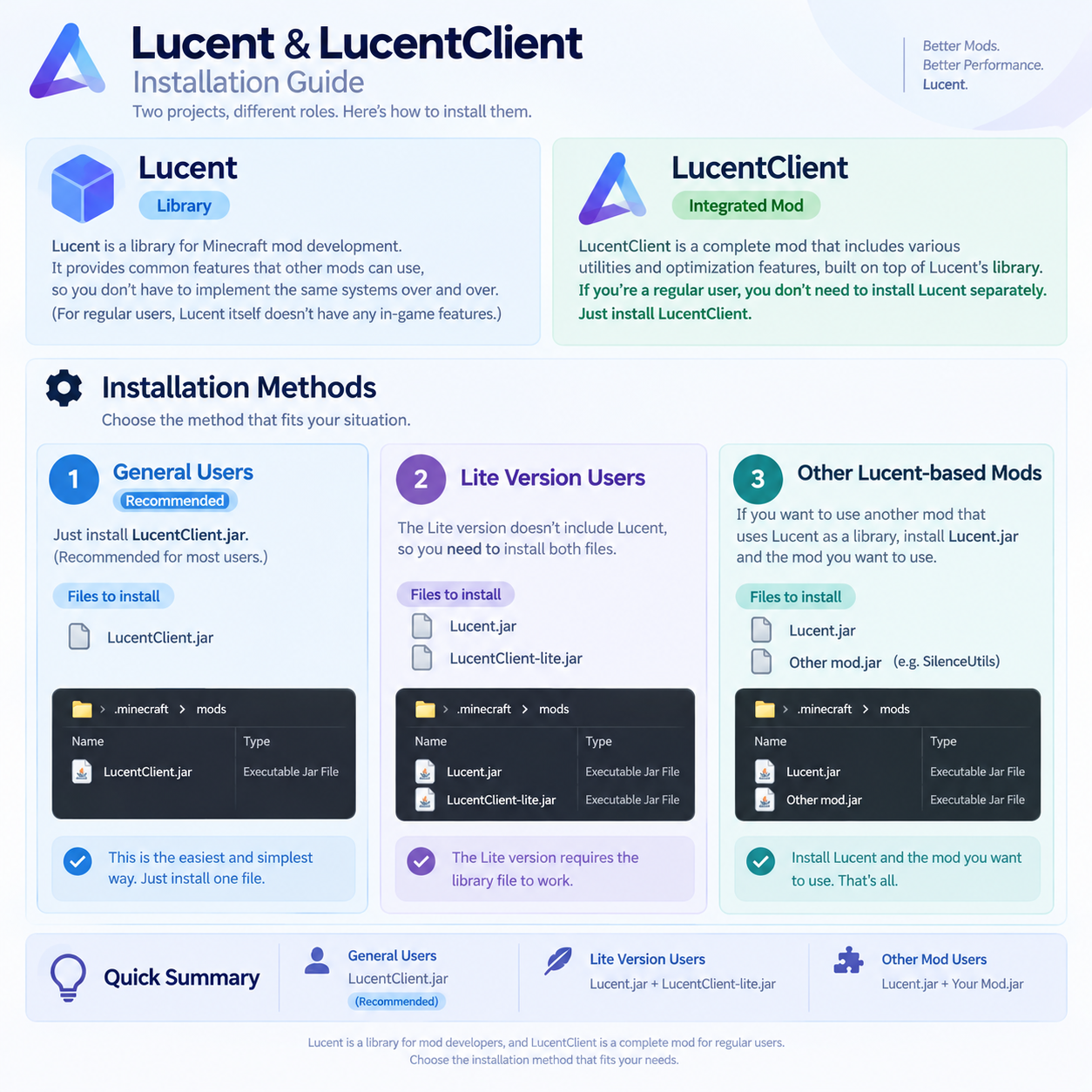 Lucent