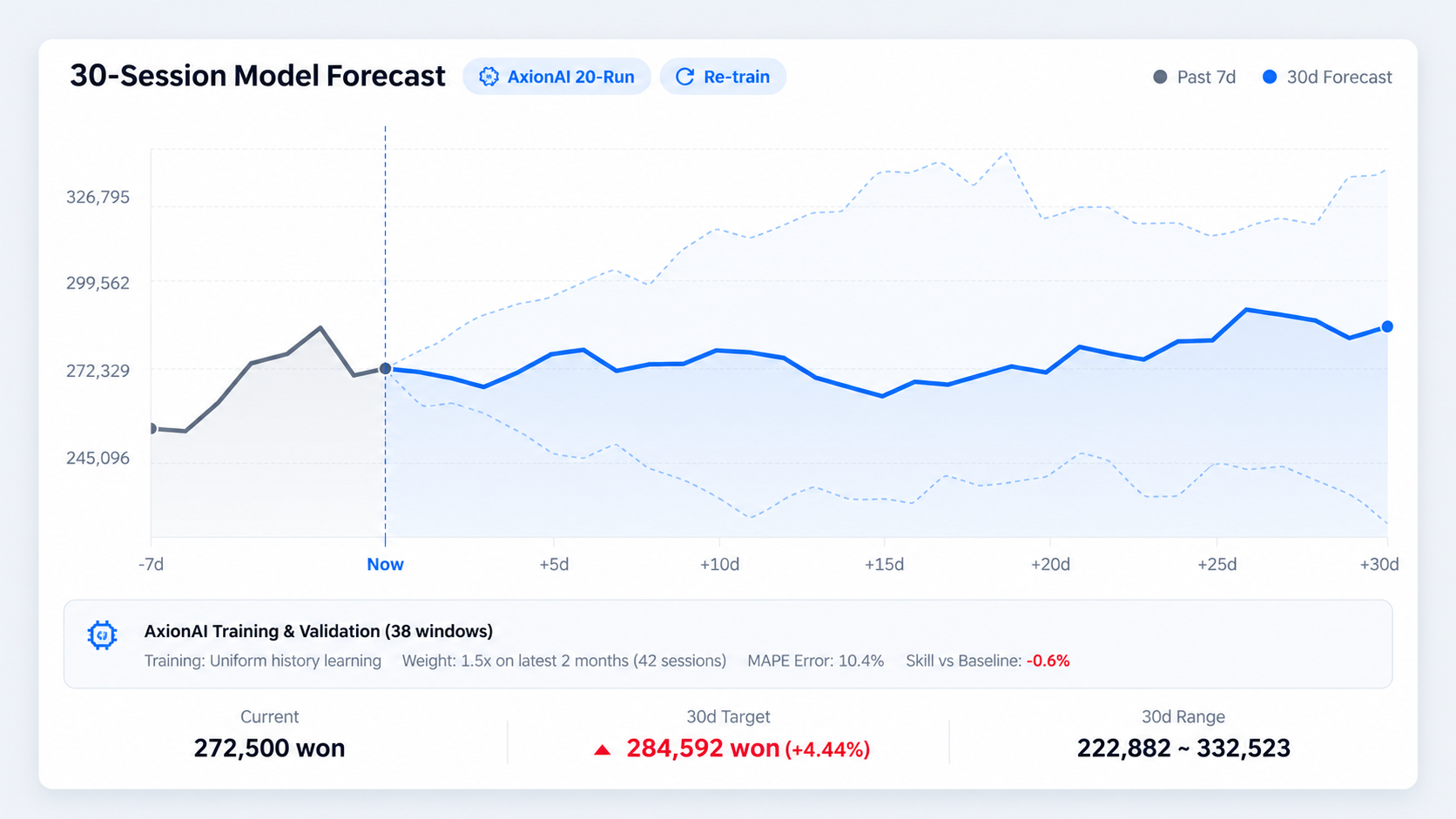 30-Session Predictive Forecast