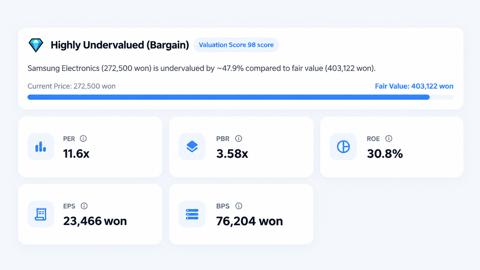 Financial Balance & Fair Price